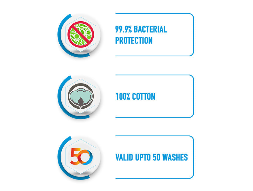 Welspun Anti Bacterial 100% Cotton Bath Towel