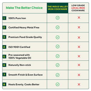 100% Pure Iron Cookware Set: Wok 10 inch + Fry Pan 10 inch + Kadai 10 inch , Kitchen set for Home, Non-Toxic, Pre-seasoned