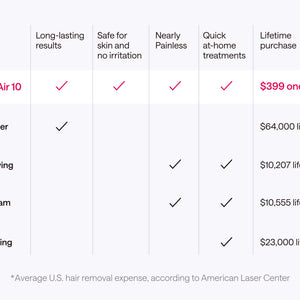 Ulike Air 10 (Summer Edition)