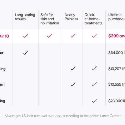 Ulike Air 10 (Summer Edition)