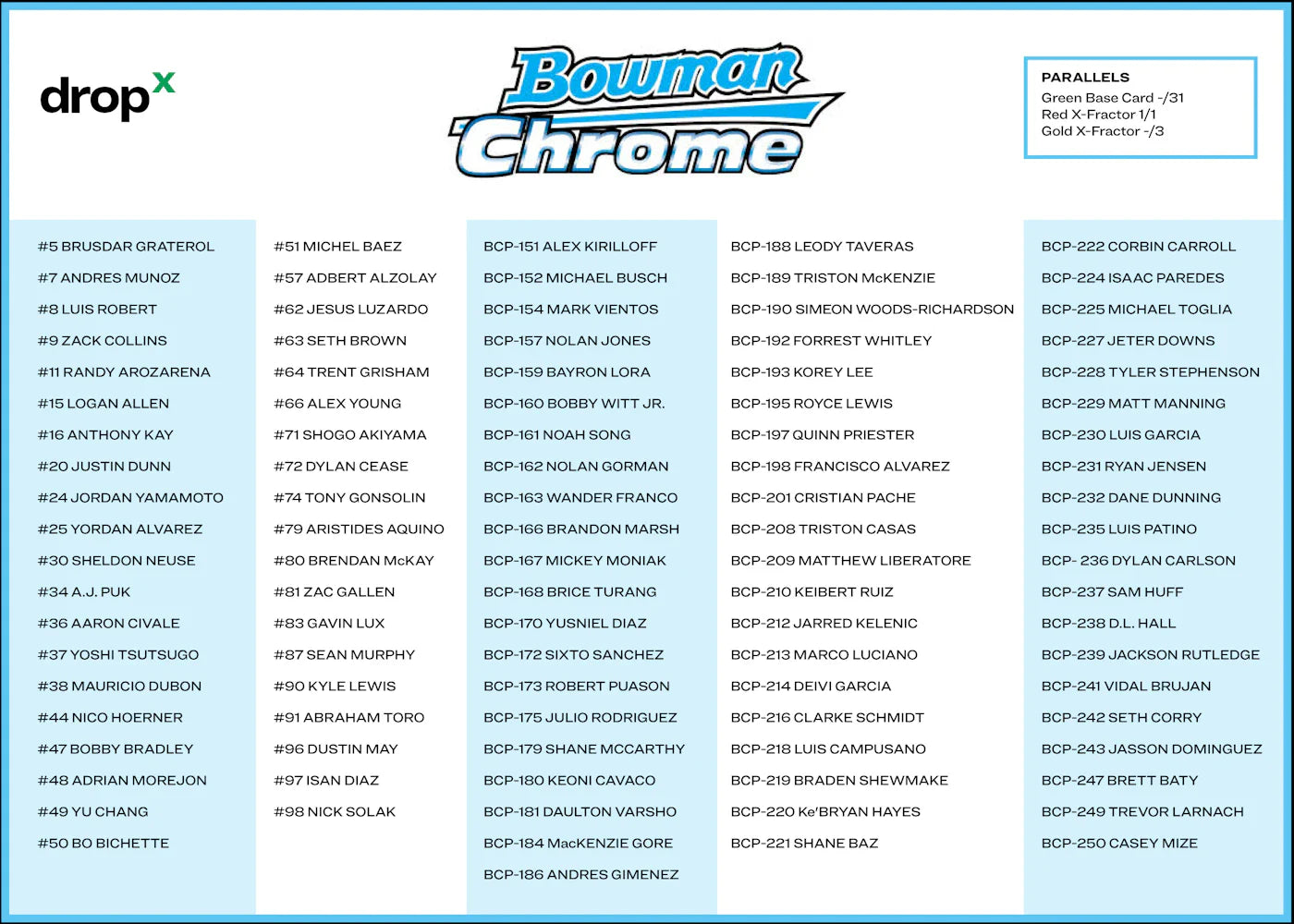 2020 Bowman Chrome X Box