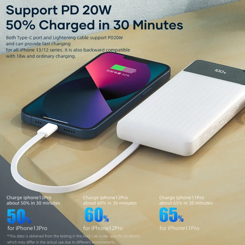 Powerhouse™ Multi-Cable 4-in-1 USB Power Bank