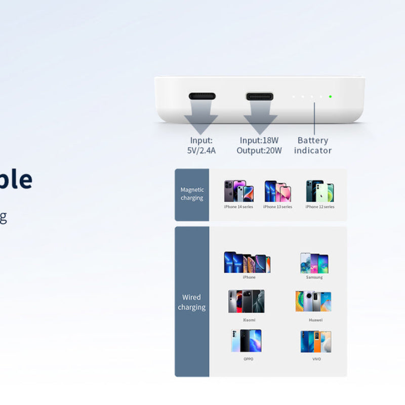 RECCI Magnetic Snap On 10000mAh, 20W PD Wireless PowerBank