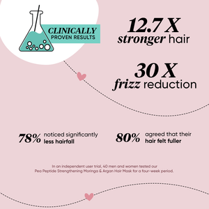 Hair Mask with Moringa + Argan Oil