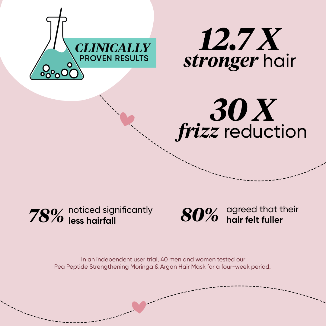 Hair Mask with Moringa + Argan Oil