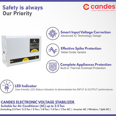 Crystal Stabilizers for Inverter/ Split/ Window AC upto 2 Ton 5KVA (90 V to 290 V)