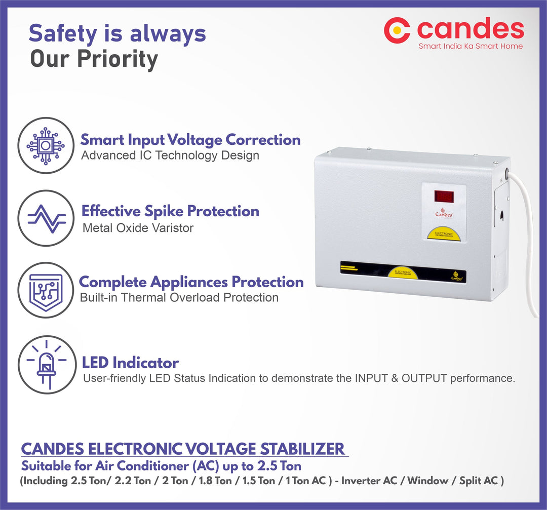 Crystal Stabilizers for Inverter/ Split/ Window AC upto 2 Ton 5KVA (90 V to 290 V)