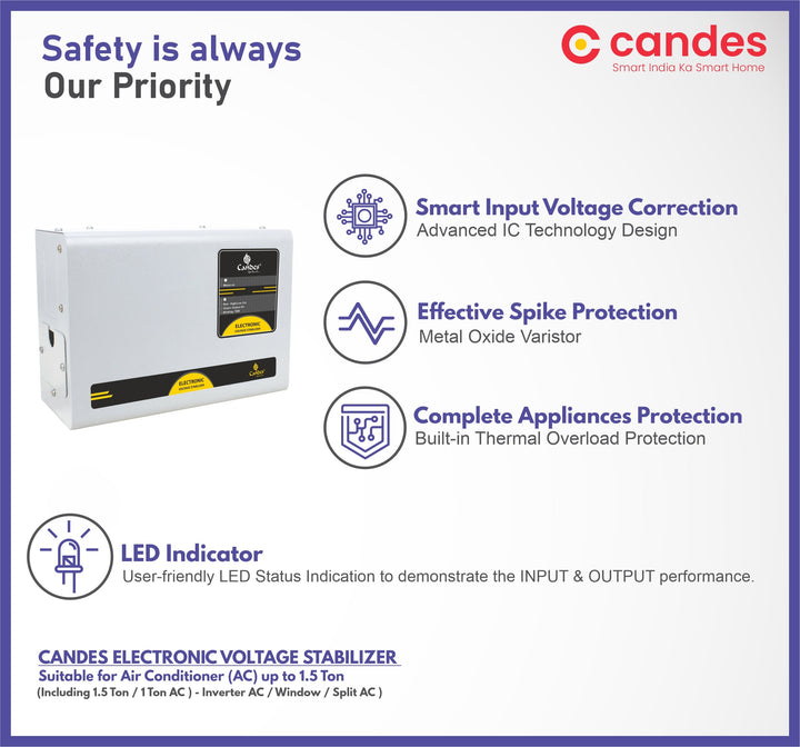 Crystal Stabilizers for Inverter/Split/Window AC upto 1.5 Ton 4KVA (170 V– 280 V)