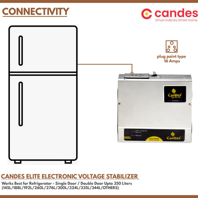 Elite Stabilizer for Refrigerator/Fridge Upto 350 litres 0.5KVA (90V to 290V)