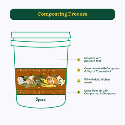 Home Compost Bin Kit - 20 Liter