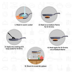 Granite Non-stick Fry Pan, Induction Bottom, by blacktree