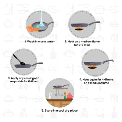 Granite Non-stick Fry Pan, Induction Bottom, by blacktree