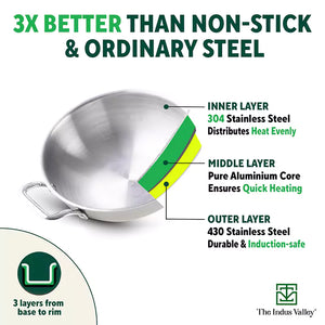 TurboCuk Tri-ply Stainless Steel Kadai+ Steel Lid, Premium Quality, 3 Layer Thick Body, 100% Toxin-free,