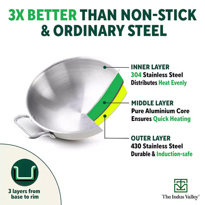 TurboCuk Tri-ply Stainless Steel Kadai+ Steel Lid, Premium Quality, 3 Layer Thick Body, 100% Toxin-free,