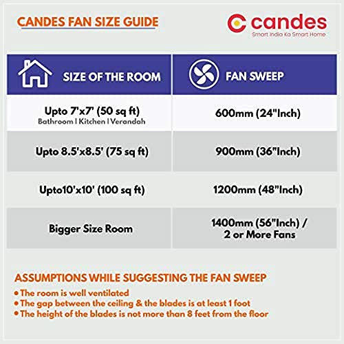 Candes New Brisk High Speed 1200 mm /48 inch Matt Finish Ceiling Fan For Home 405-RPM with 2 Yrs Warranty (Pack of 1,White)