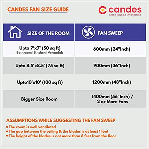 Candes TINNY 600 mm / 24 Inch High Speed 4 Blade Ceiling Fan with 2 Yrs. Warranty Brown (Pack of 1 Glossy Brown)