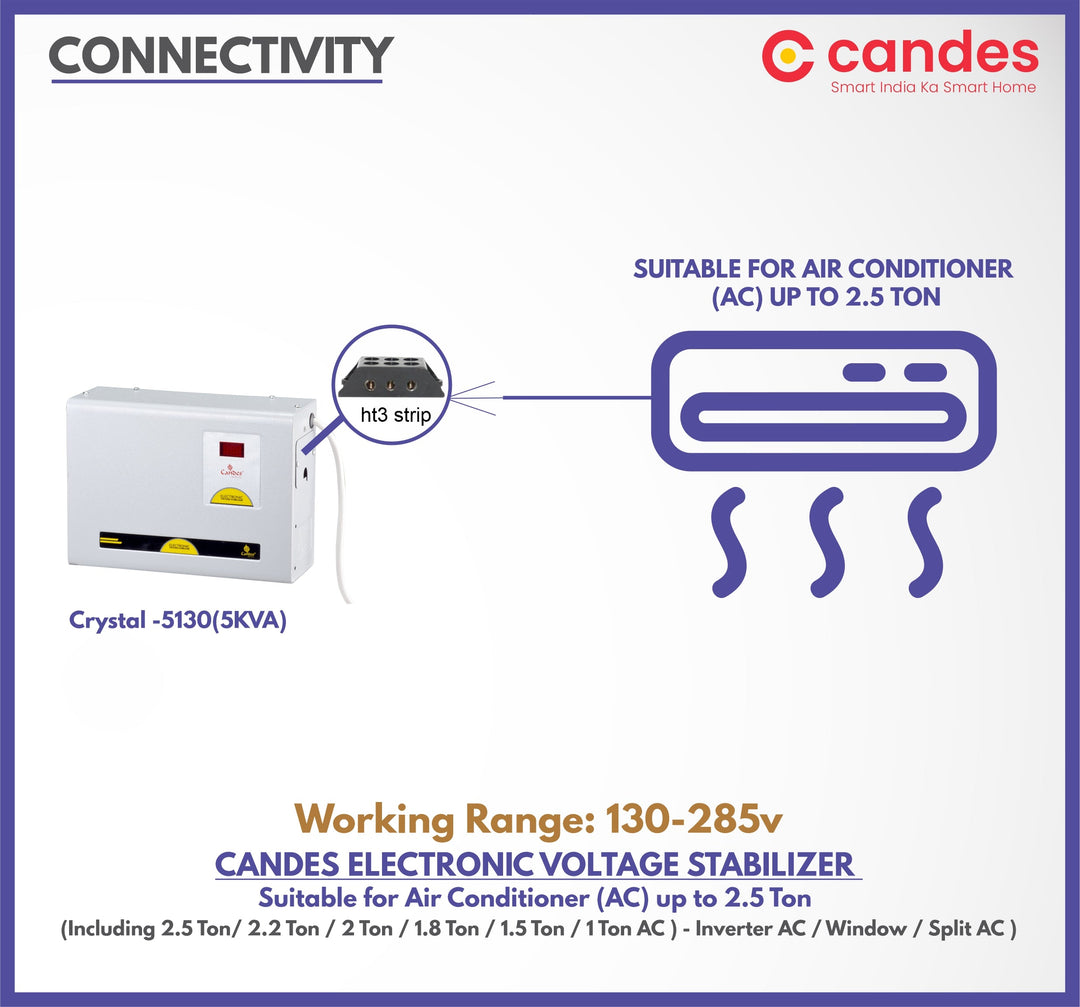 Crystal Stabilizers for Inverter/ Split/ Window AC upto 2 Ton 5KVA (90 V to 290 V)