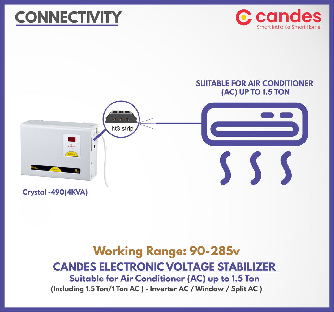 Crystal Stabilizers for Inverter /Split /Window AC upto 1.5 Ton 4KVA ( 90 V- 290 V )