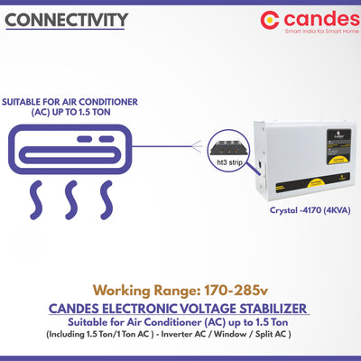 Crystal Stabilizers for Inverter/Split/Window AC upto 1.5 Ton 4KVA (150 V to 285 V)