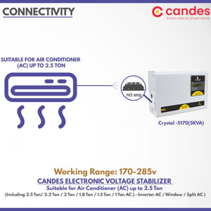 Crystal Stabilizers for Inverter/ Split/ Window AC upto 2 Ton 5KVA (90 V to 290 V)