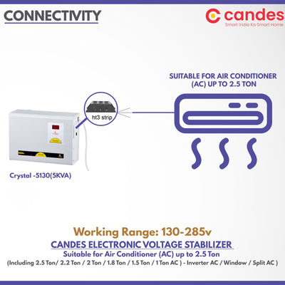 Crystal Stabilizers for Inverter/ Split/ Window AC upto 2 Ton 5KVA (130 V-285 V)