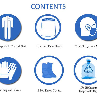 60 GSM Personal Protective Equipment Kit-Taffeta with Seam Tape for Housekeeping & Courier