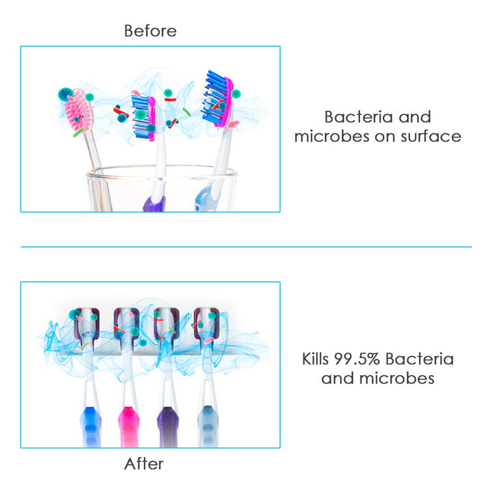 Ultra-Violet Toothbrush Sterilizer/