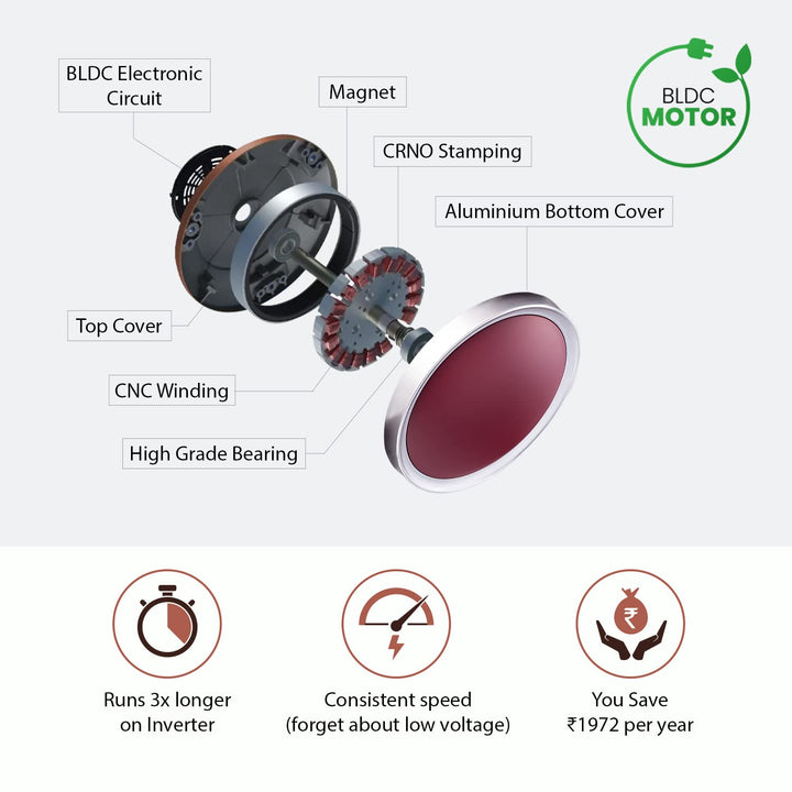 Candes Eco Zest Energy saving Designer 1200 mm / 48 inch Anti-Rust BLDC Ceiling Fan With Remote (2 Years Warranty) (Maroon)