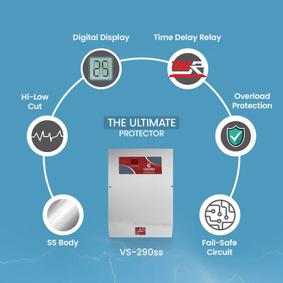 Candes Supreme 2Kva Voltage Stabilizer for 0.5 Ton AC/Air Cooler/Deep Freezer/Washing Machine/Microwave Oven/Tread Mill (Working Range - 90V-290V) Red & Steel, 3 years Warranty