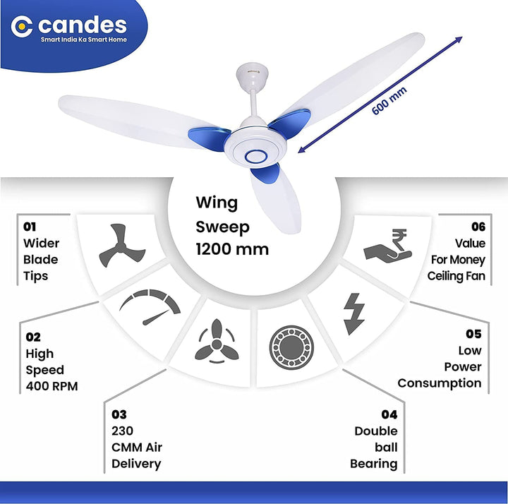 Candes IOT Florence 1200mm/48Inch High Speed Decorative 5 Star Rated Ceiling Fan 405 RPM With 2 Yrs Warranty (Smart IOT With Remote) (White Blue)