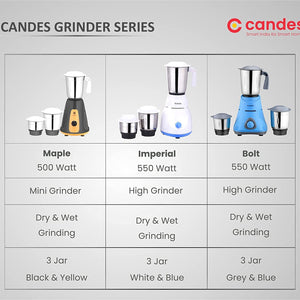 Candes Bolt 550-Watt Mixer Grinder with 3 Jars, Powerful Motor and 2 Year Warranty on Motor, (Blue Grey)