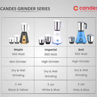 Candes Bolt 550-Watt Mixer Grinder with 3 Jars, Powerful Motor and 2 Year Warranty on Motor, (Blue Grey) + Quick Hand Vegetables & Fruit Chopper Green (Super Combo)