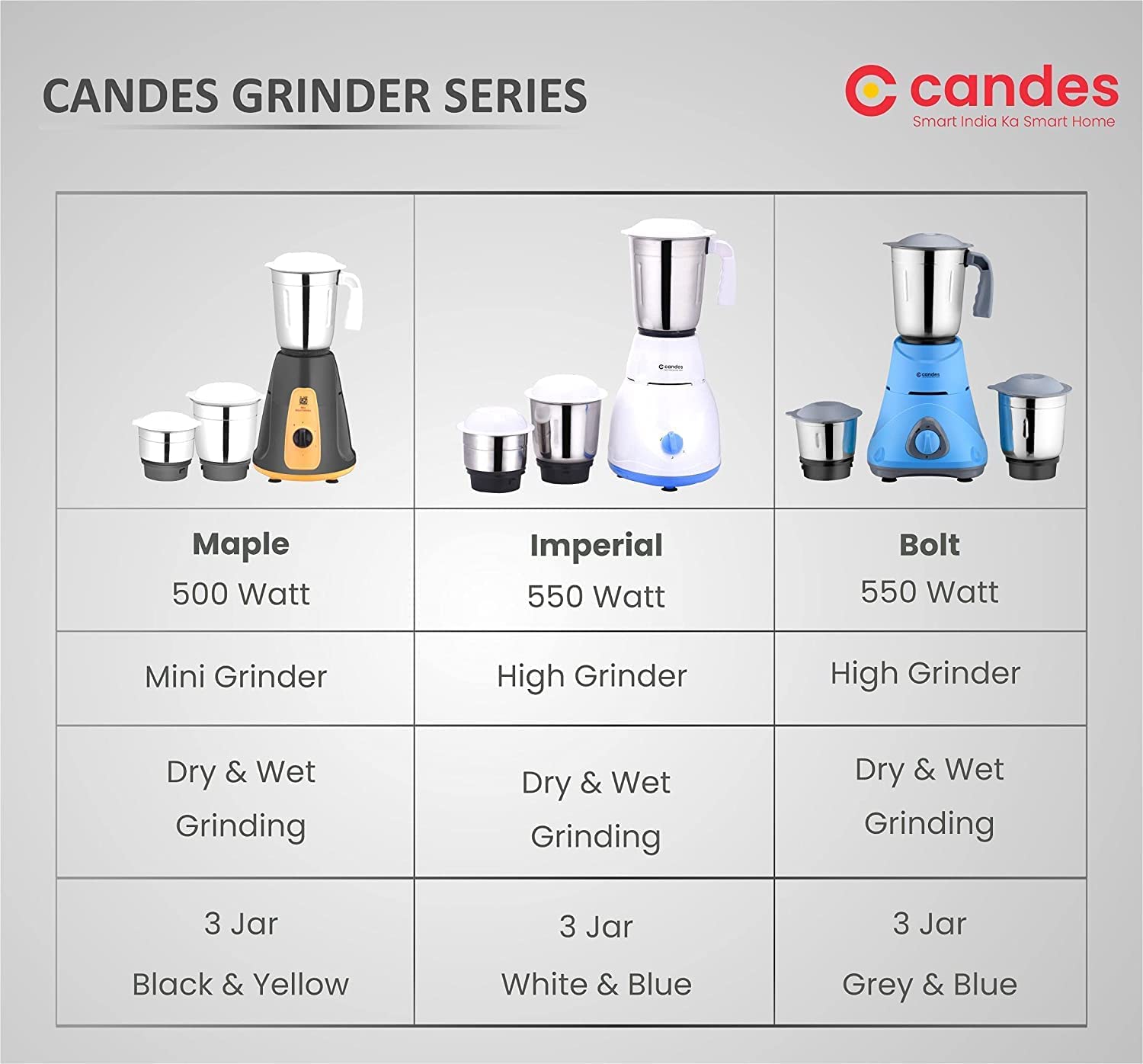 Candes Bolt 550-Watt Mixer Grinder with 3 Jars, Powerful Motor and 2 Year Warranty on Motor, (Blue Grey) + Quick Hand Vegetables & Fruit Chopper Green (Super Combo)
