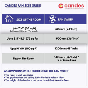 Candes Arena 900mm Ceiling Fan High Speed Anti-dust Decorative 3 Star Rated Ceiling Fan 2 Yrs Warranty (Ivory, 900mm)