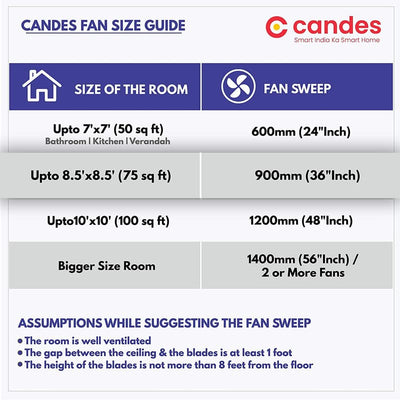 Candes Arena 900mm Ceiling Fan High Speed Anti-dust Decorative 3 Star Rated Ceiling Fan 2 Yrs Warranty (Ivory, 900mm)