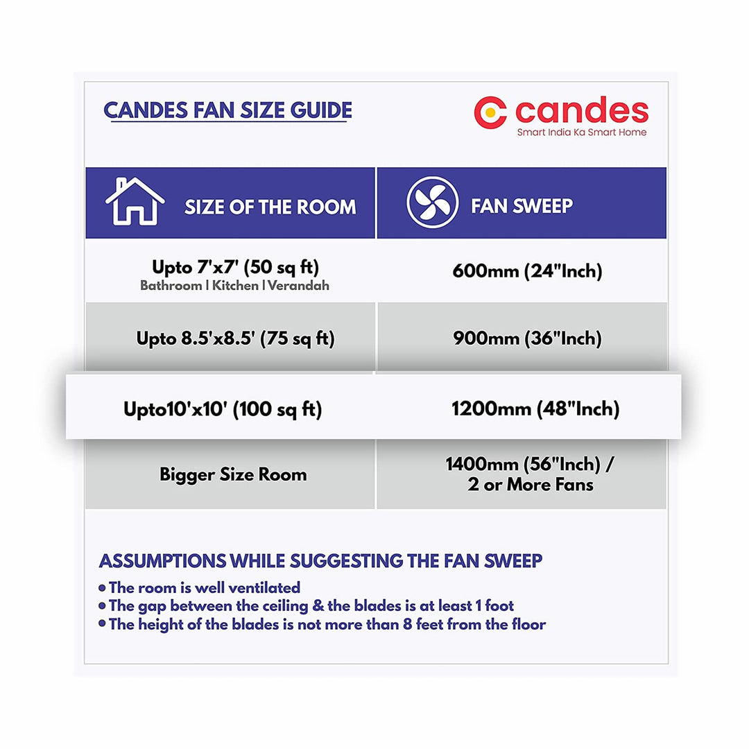 Candes Acura BLDC 5 Star Energy Saving High Speed Ceiling Fan For Home with Remote, 1200 mm (Acura-Brown)