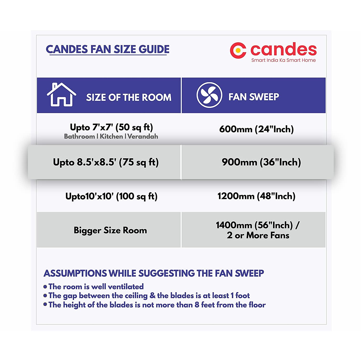Candes Amaze 900mm High-Speed Decorative Ceiling Fans for Home | BEE 3 Star Rated 405 RPM Anti-Dust | 2 Years Warranty (Coffee Brown) Pack of 1