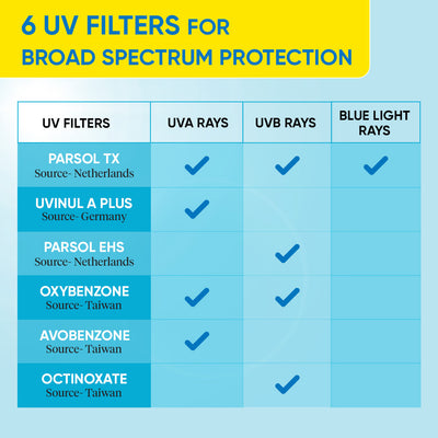 SPF 50+ Barrier Repair Sunscreen - Pack of 2