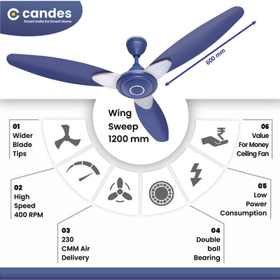Candes Florence 1200mm/48Inch High Speed Decorative 5 Star Rated Ceiling Fan 400 RPM With 2 Yrs Warranty (Smart IOT With Remote) Silver Blue