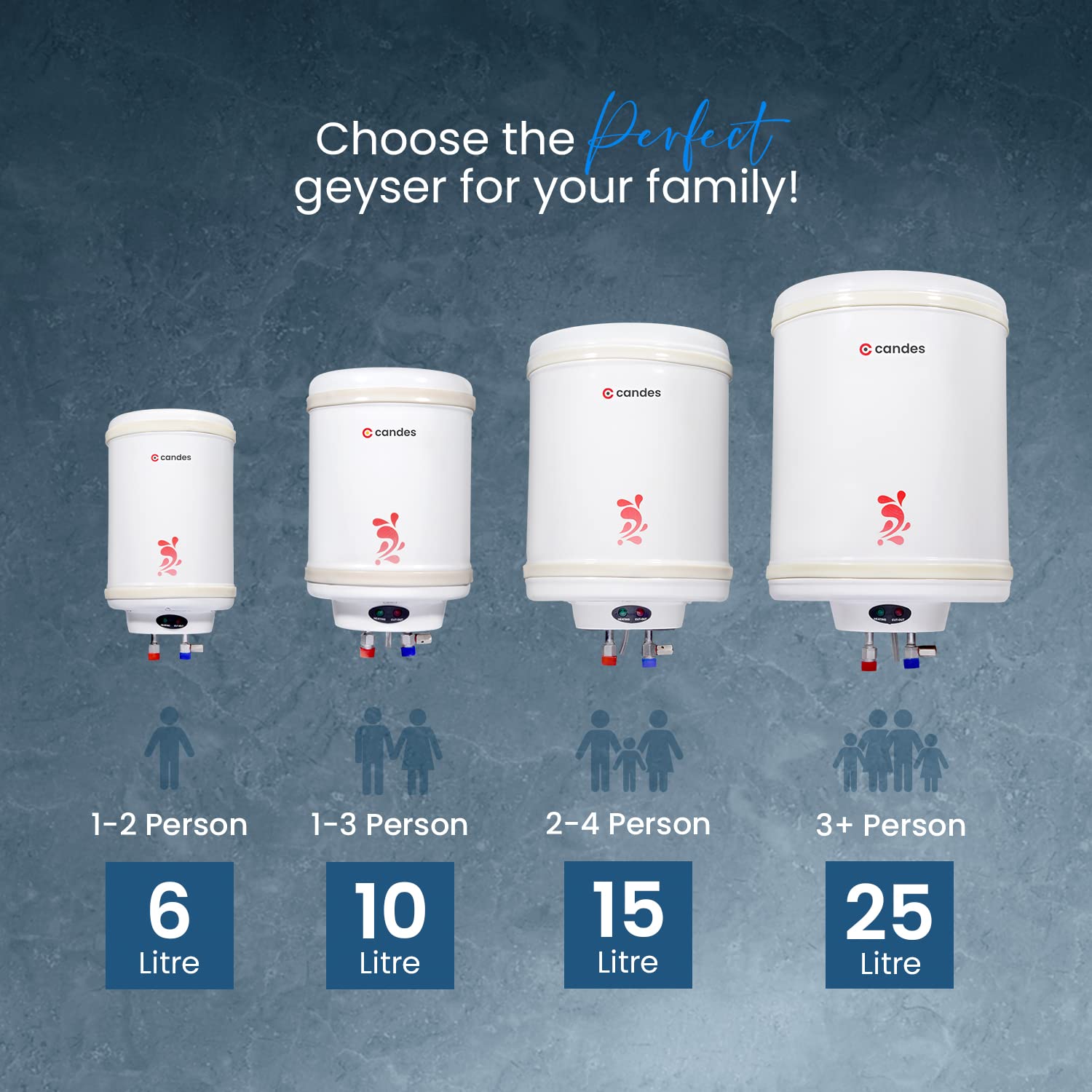 Candes Geyser 10 Litre | 1 Year Warranty | Water Heater for Home, Water Geyser, Water Heater, Electric Geyser, 5 Star Rated Automatic Instant Storage Water Heater, 2KW - Perfecto (Ivory)