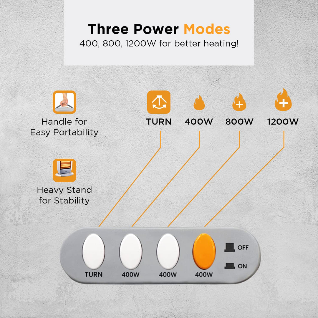 Candes New Infra3 1200 Watt Noiseless Portable Halogen Room Heater with Auto Moving Feature upto 180 degree ABS Body 3 Stage Heating Controller Overheating Protection 1Year Warranty White & Grey