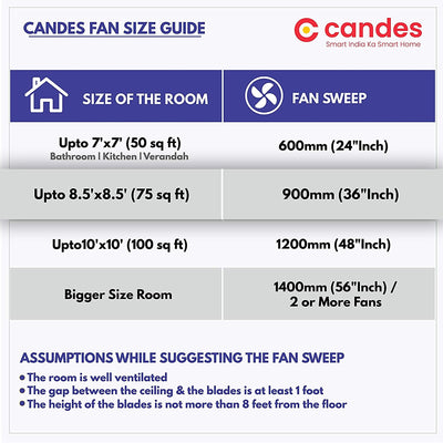 Candes Amaze 900mm /36 inch High Speed Anti-dust Decorative 5 Star Rated Ceiling Fan 440 RPM with 2 Years Warranty (Pack of 2, Ivory)