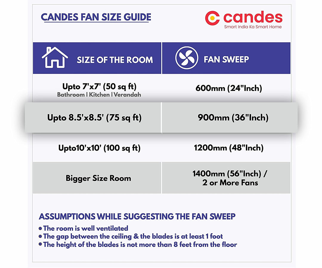 Candes Amaze 900mm /36 inch High Speed Anti-dust Decorative 5 Star Rated Ceiling Fan 440 RPM with 2 Years Warranty (Pack of 2, Ivory)