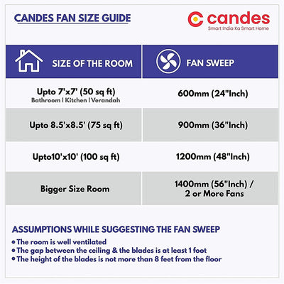 Candes Breeza 1200mm/48 inch High Speed Anti dust Decorative 3 Star Rated Ceiling Fan 405 RPM with 2 Years Warranty (Pack of 2) - Silver Blue