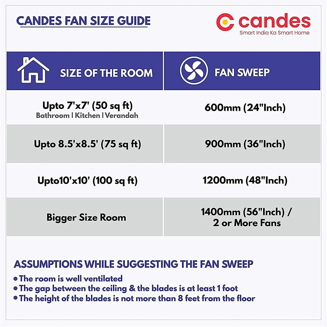 Candes Breeza 1200mm/48 inch High Speed Anti dust Decorative 3 Star Rated Ceiling Fan 405 RPM with 2 Years Warranty (Pack of 2) - Silver Blue