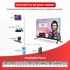 Candes 108 cm (43 inch) Ultra HD 4K Smart Android Based TV 2022 Edition with Voice Remote (CTPL43EF1SU4K)