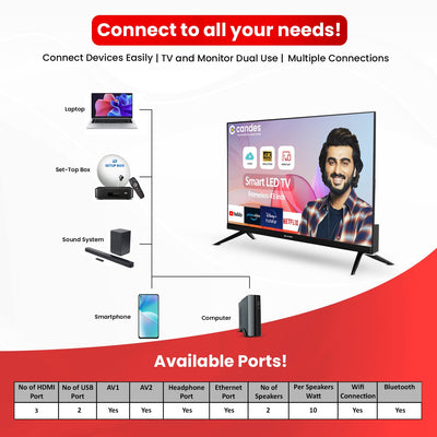 Candes 108 cm (43 inch) Ultra HD 4K Smart Android Based TV 2022 Edition with Voice Remote (CTPL43EF1SU4K)