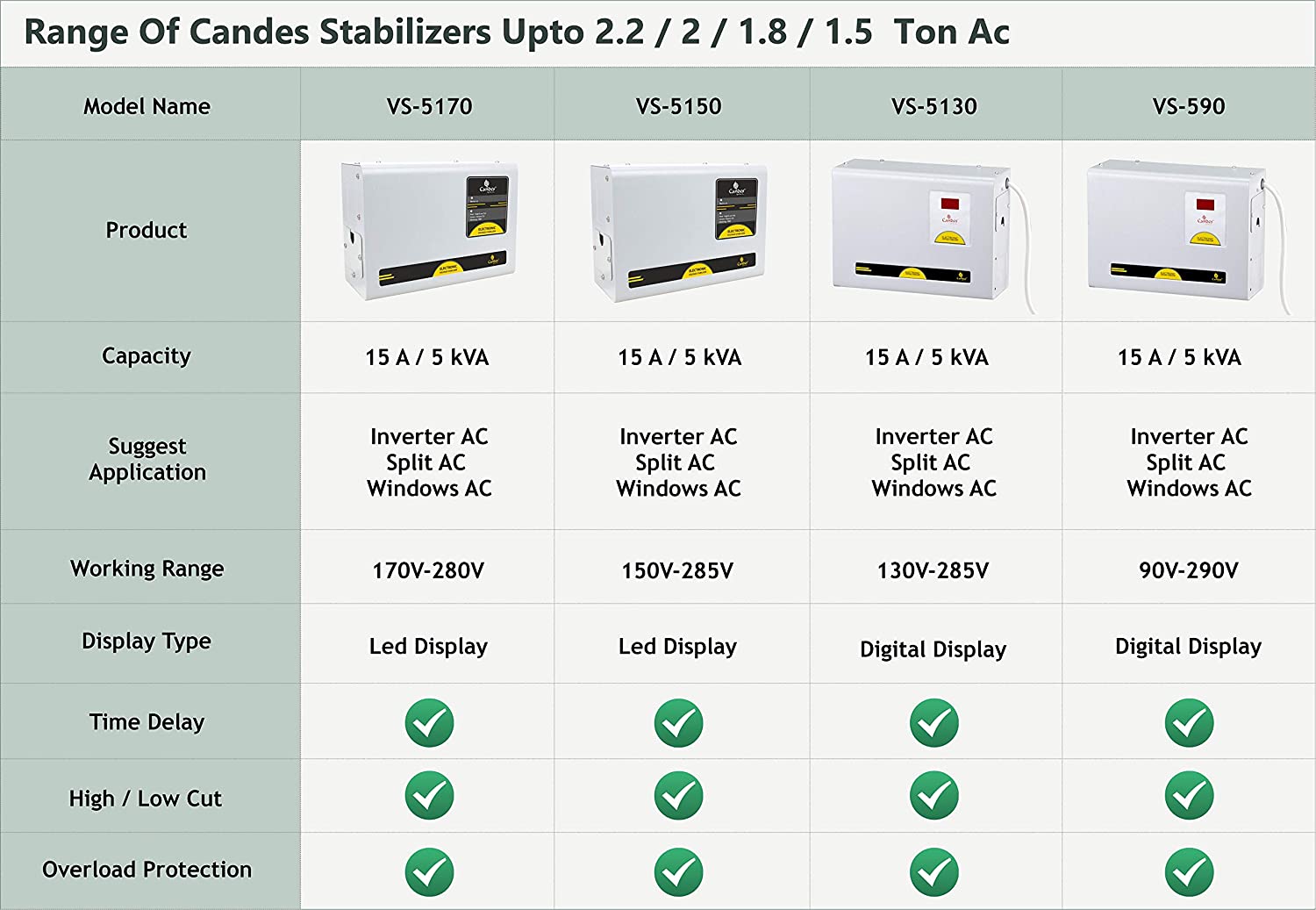 Crystal Stabilizers for Inverter/ Split/ Window AC upto 2 Ton 5KVA (90 V to 290 V)