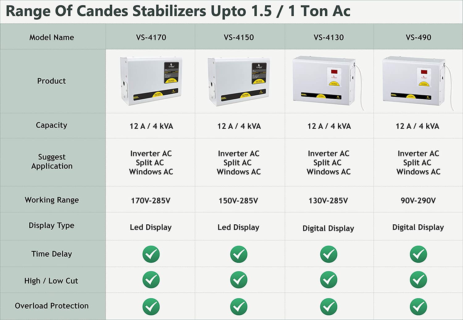Crystal Stabilizers for Inverter/Split/Window AC upto 1.5 Ton 4KVA (170 V– 280 V)