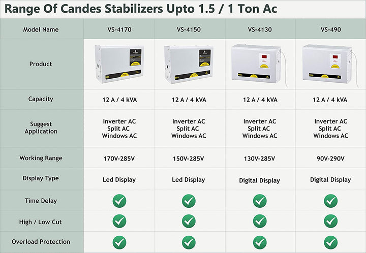 Crystal Stabilizers for Inverter/Split/Window AC upto 1.5 Ton 4KVA (170 V– 280 V)